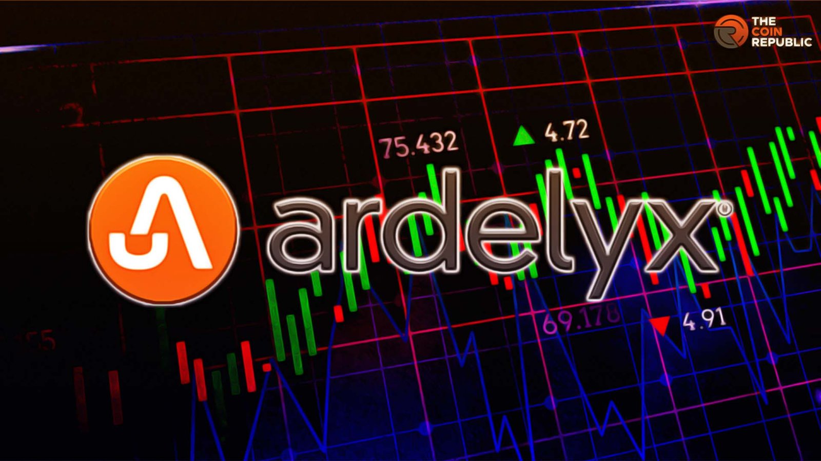 ARDX Stocktwits