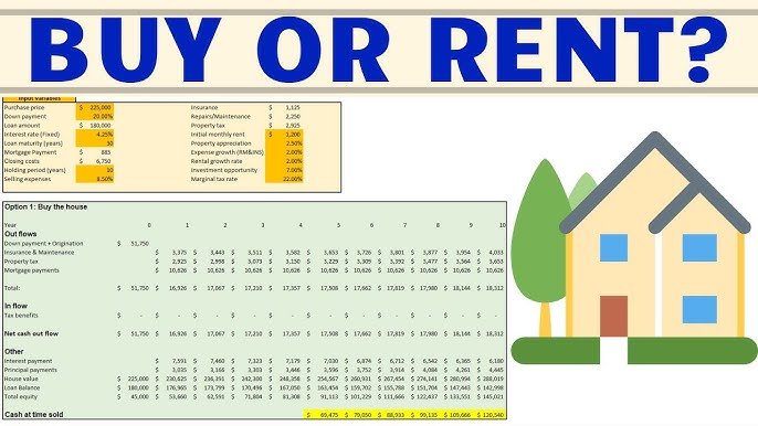 Buy vs Rent Calculator